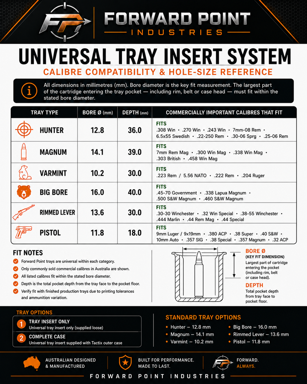 Complete Case — Universal Tray Insert + Tactix Hard Case