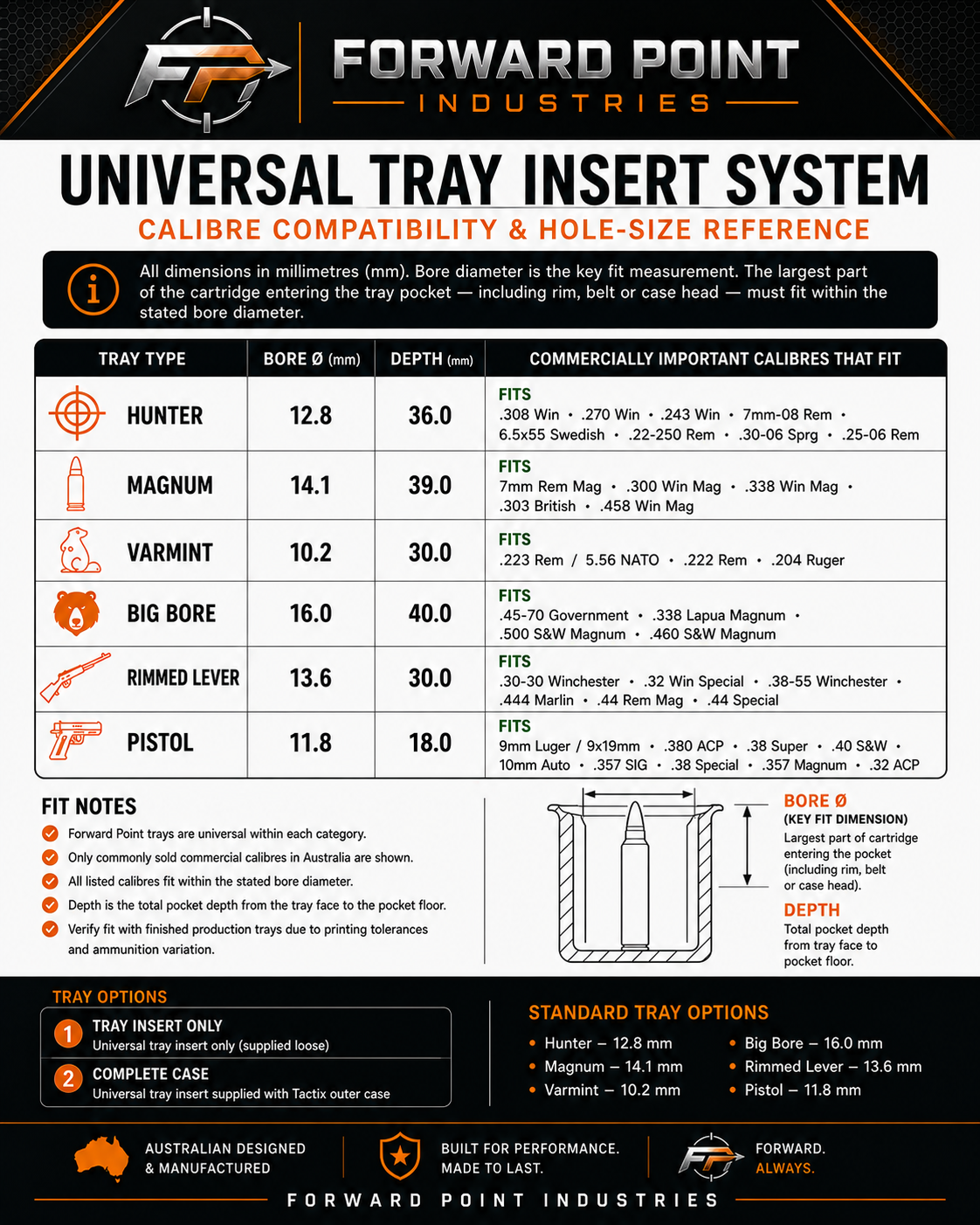 Complete Case — Universal Tray Insert + Tactix Hard Case